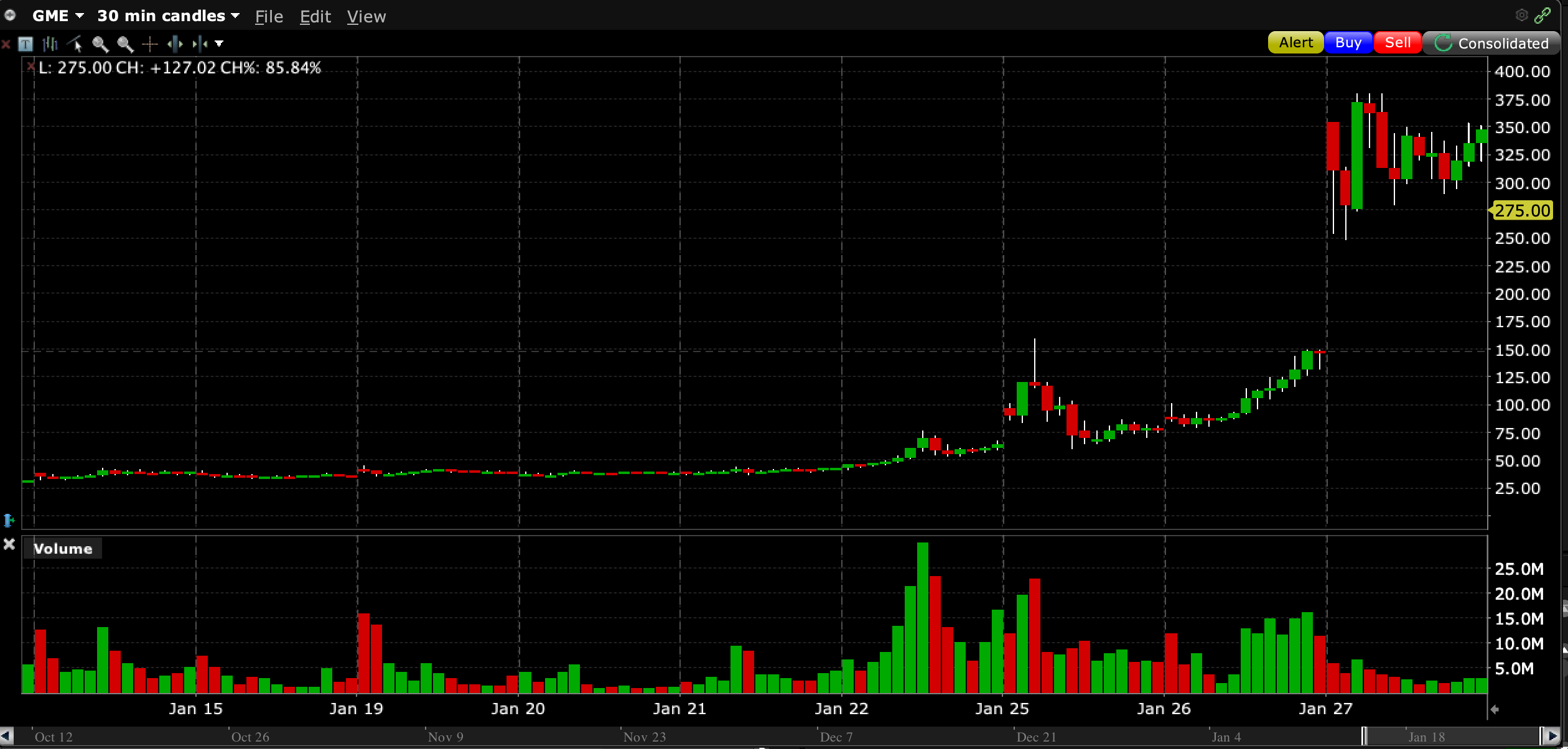 What Happened With Gamestop